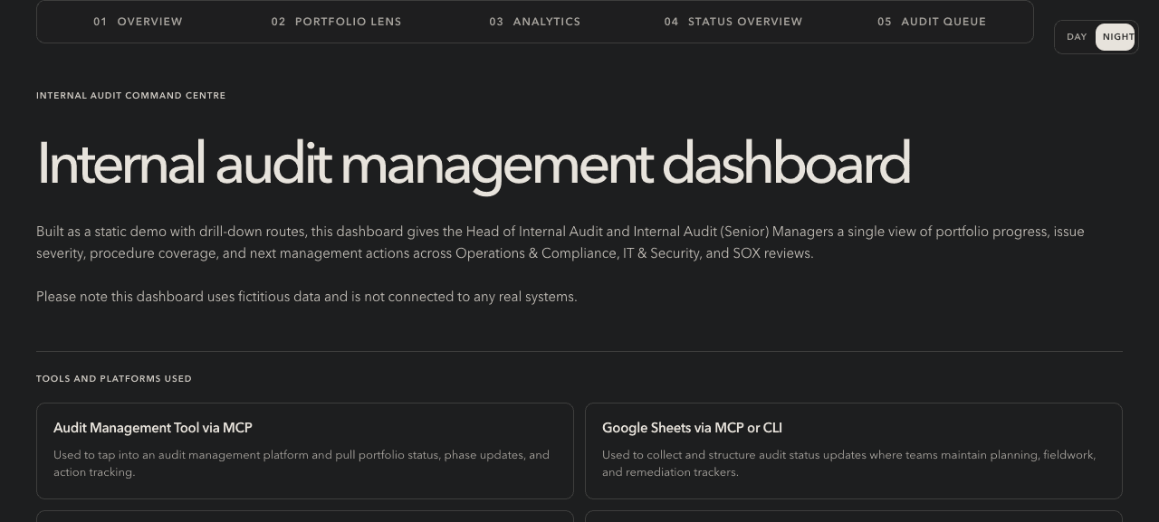 Preview of the internal audit management dashboard